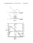 SCINTILLATION DETECTOR GAIN CONTROL SYSTEM USING REFERENCE RADIATION diagram and image