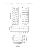 SYNTHESIS OF WATER-SOLUBLE ORGANIC NANOPARTICLES AS EPR STANDARD diagram and image