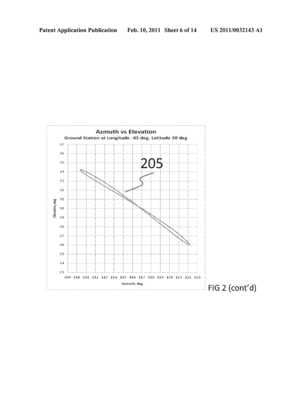 Fixed User Terminal for Inclined Orbit Satellite Operation - diagram, schematic, and image 07