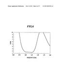 ANTENNA APPARATUS diagram and image