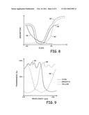 IMAGE SENSOR WITH MULTILAYER INTERFERENCE FILTERS diagram and image