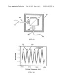 UNIVERSAL WAVELENGTH CALIBRATION SOURCE USING A STABLE MONOLITHIC INTERFEROMETER diagram and image