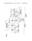 MOBILE COMMUNICATIONS SYSTEM, BASE STATION APPARATUS, USER APPARATUS AND METHOD diagram and image