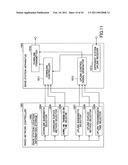 MOBILE COMMUNICATIONS SYSTEM, BASE STATION APPARATUS, USER APPARATUS AND METHOD diagram and image