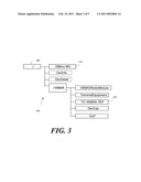 METHOD AND APPARATUS FOR ACTIVATING A WIRELESS COMMUNICATION DEVICE diagram and image