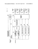 METHOD AND APPARATUS FOR TRANSMITTING AND RECEIVING AN UPLINK ACKNOWLEDGEMENT CHANNEL FOR A DOWNLINK DATA CHANNEL IN A MOBILE COMMUNICATION SYSTEM USING ORTHOGONAL FREQUENCY DIVISION MULTIPLE ACCESS diagram and image