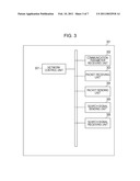 COMMUNICATION APPARATUS AND CONTROL METHOD THEREFOR diagram and image