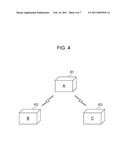 COMMUNICATION APPARATUS AND CONTROL METHOD THEREFOR diagram and image