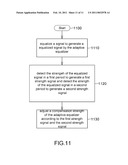 Receiver and Method for Adjusting Adaptive Equalizer of Receiver diagram and image