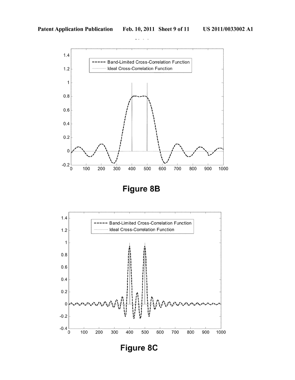 Location of Wideband OFDM Transmitters With Limited Receiver Bandwidth - diagram, schematic, and image 10