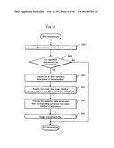 ENCRYPTION DEVICE AND ENCRYPTION SYSTEM diagram and image