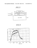 ANNEALING APPARATUS diagram and image