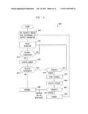 Method and Appartus for Regulating Rogue Behavior in Optical Network Transmission Devices diagram and image