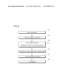 MULTI-FLUIDIZED BED WATER-GAS SHIFT REACTOR USING SYNGAS AND PRODUCTION OF HYDROGEN USING THE SAME diagram and image