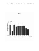 METHOD FOR ISOLATING SMOOTH MUSCLE STEM CELLS diagram and image