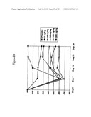 Methods for Treating Osteoarthritis Pain By Administering a Nerve Growth Factor Antagonist and Compositions Containing the Same diagram and image