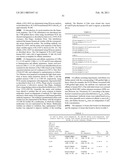 Methods for Treating Osteoarthritis Pain By Administering a Nerve Growth Factor Antagonist and Compositions Containing the Same diagram and image