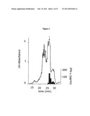 Inhibitors of LL-37 Mediated Immune Reactivity to Self Nucleic Acids diagram and image