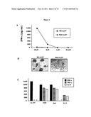 Inhibitors of LL-37 Mediated Immune Reactivity to Self Nucleic Acids diagram and image
