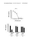 Inhibitors of LL-37 Mediated Immune Reactivity to Self Nucleic Acids diagram and image