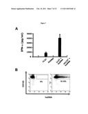 Inhibitors of LL-37 Mediated Immune Reactivity to Self Nucleic Acids diagram and image