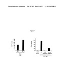 Inhibitors of LL-37 Mediated Immune Reactivity to Self Nucleic Acids diagram and image