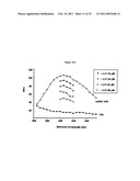 Inhibitors of LL-37 Mediated Immune Reactivity to Self Nucleic Acids diagram and image