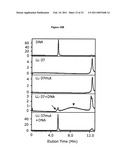 Inhibitors of LL-37 Mediated Immune Reactivity to Self Nucleic Acids diagram and image