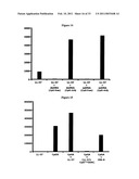 Inhibitors of LL-37 Mediated Immune Reactivity to Self Nucleic Acids diagram and image