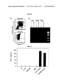 Inhibitors of LL-37 Mediated Immune Reactivity to Self Nucleic Acids diagram and image