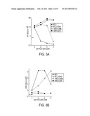 Human immune therapies using a CD27 agonist alone or in combination with other immune modulators diagram and image