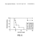 Human immune therapies using a CD27 agonist alone or in combination with other immune modulators diagram and image