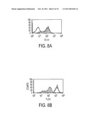 Human immune therapies using a CD27 agonist alone or in combination with other immune modulators diagram and image