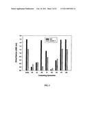 Methods For Treating Diseases Using Antibodies to Aminophospolipids diagram and image