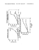 Methods For Treating Diseases Using Antibodies to Aminophospolipids diagram and image