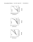 Methods For Treating Diseases Using Antibodies to Aminophospolipids diagram and image