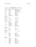 Methods For Treating Diseases Using Antibodies to Aminophospolipids diagram and image