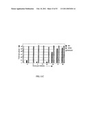 Methods For Treating Diseases Using Antibodies to Aminophospolipids diagram and image