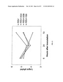 Methods For Treating Diseases Using Antibodies to Aminophospolipids diagram and image