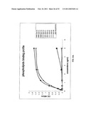 Methods For Treating Diseases Using Antibodies to Aminophospolipids diagram and image