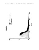 Methods For Treating Diseases Using Antibodies to Aminophospolipids diagram and image