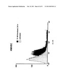 Methods For Treating Diseases Using Antibodies to Aminophospolipids diagram and image