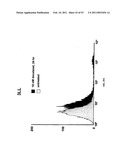 Methods For Treating Diseases Using Antibodies to Aminophospolipids diagram and image