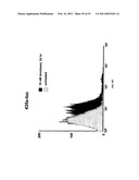 Methods For Treating Diseases Using Antibodies to Aminophospolipids diagram and image