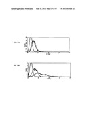 Methods For Treating Diseases Using Antibodies to Aminophospolipids diagram and image