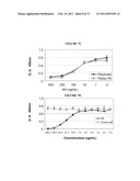 Methods For Inhibiting The Binding Of Endosialin To Ligands diagram and image