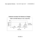 Methods For Inhibiting The Binding Of Endosialin To Ligands diagram and image