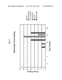 METHODS AND COMPOSITIONS FOR REDUCING THE IMPACT OF ENTERIC DISEASES diagram and image