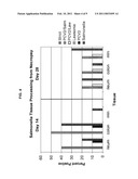 METHODS AND COMPOSITIONS FOR REDUCING THE IMPACT OF ENTERIC DISEASES diagram and image