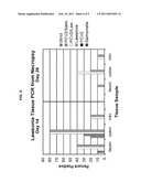 METHODS AND COMPOSITIONS FOR REDUCING THE IMPACT OF ENTERIC DISEASES diagram and image